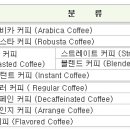 블렌딩, 브랜딩, 퍼스널 브랜딩, 스무딩의 차이점 이미지