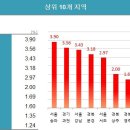 용산2단지주공아파트 이미지