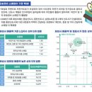 실/섬유제품 소매업 - 남양주시 다산순환로 20 | 실/섬유제품 소매업