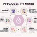 하이클래스짐 이미지