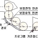 테이퍼 구하기 이미지