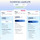 템플릿으로 만드는 센스있는 발표 자료 | 감마 AI 사용 후기, 디자인 똥손도 금손으로 만드는 마법의 발표 툴