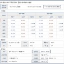 죽전아이뷰 이미지