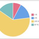 20192568 이수현, 20213961 전유진_4호기사 최종 이미지