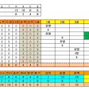 내추럴Gym 이미지
