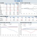 2017년 10월 20일 선물옵션 시황: 패시브 수급에서 자유로운 대형주 이미지