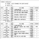 성순남 이미지