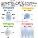 이맥스어학원 레벨테스트 후기 : 5학년 레테 대장정 마지막, 선택은?