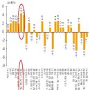 `뒷심내는` 건설株..어디에 투자할까? 이미지