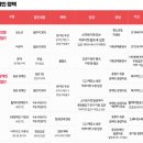 임동 야구의거리 | 기아 예매 초보를 위한 2025 최신 총정리! 광주기아챔피언스필드 완벽 공략법