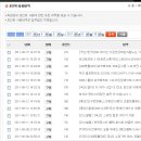 초신룡 p2p 다운받은목록 이미지
