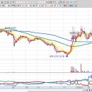 ㈜우리토탈산업 | 2025년 4월 22일 오늘의 상승률 TOP30 이슈정리