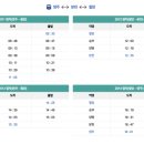 용산-현장-2511 | 백두대간협곡열차 V-Train 예매 꿀팁! 시간표 요금 아이와 함께 총정리