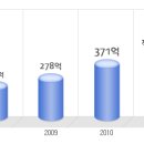 웹젠 공채정보ㅣ[웹젠] 2012년 하반기 공개채용 요점정리를 확인하세요!!!! 이미지
