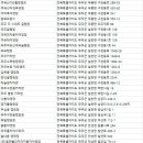(주)밀모빨강치마자동차야영장 이미지