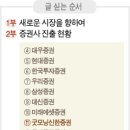 미개척지2