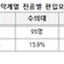 아이비 바이오 코리아(주)