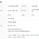 테크노파크로~ 송도문화로 이미지