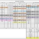 강원실 Daum카페