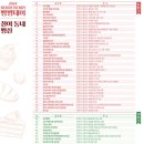 27일과 28일… 2024 베리베리 빵빵데이