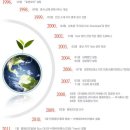 엠코퍼레이션 이미지