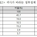 ＜칼럼＞ 쉽지 않은 길, 그러나 가야할 길 이미지