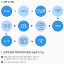 삼혜이비인후과 네이버블로그