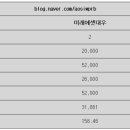 일곱빛깔유통 이미지