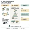 [통섭의 지혜] 정치 속 숨겨진 전략을 발견하다 | [심층해부] 이재명 대통령과 김남국, 그들은 왜 운명공동체가 되었나? 정치적 그림자와 빛의 기록