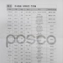 포스코문구
