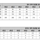 [2025 수능·정시] 한양대 정시 선발 방법 및 지원 전략 이미지