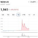 상중 Daum카페