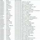 주식회사 파마메디스 | 고양시 의약품도매상