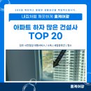 아파트 하자 많은 건설사 TOP 20 분석,홈케어광이 알려주는 하자 예방 방법