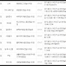 한숲다솜약국 이미지