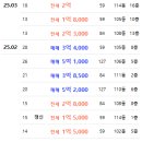 GS25 변동스타 네이버블로그