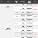 용호1로↔태양빌라 이미지