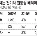 원통컴퓨터 이미지
