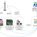 민 태양광발전소 이미지