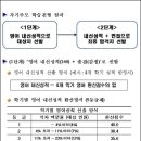 2011 외고 선발시험 '자기주도학습전형' 입시 절차 안내 이미지