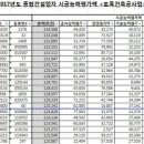 (주)미진이엔씨 이미지