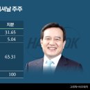 진흥빌딩 이미지