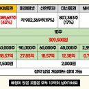 금일 런칭한 주식에 찔끔 보초병 들어갔어요 이미지