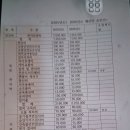 미허용이유박운명자금빼돌려가로채위장둔갑유지양근승강기고쳐라사고김득이규차명팔아치운파렴치나가라26년예산신규다빼라촉구25년수선예비비둔갑수선시설등 이미지