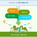 에코코리아 이미지
