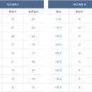 브릭스9