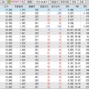 (주)동보바이오 이미지