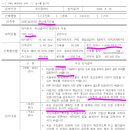 신세기건축 이미지