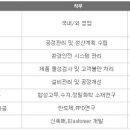 금호피앤비화학 채용 정보ㅣ금호피앤비화학 - 2012년도 하반기 신입사원 모집 이미지