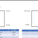 제6회 울산광역시 배구협회장배 배구대회 대진표및 공지사항 이미지